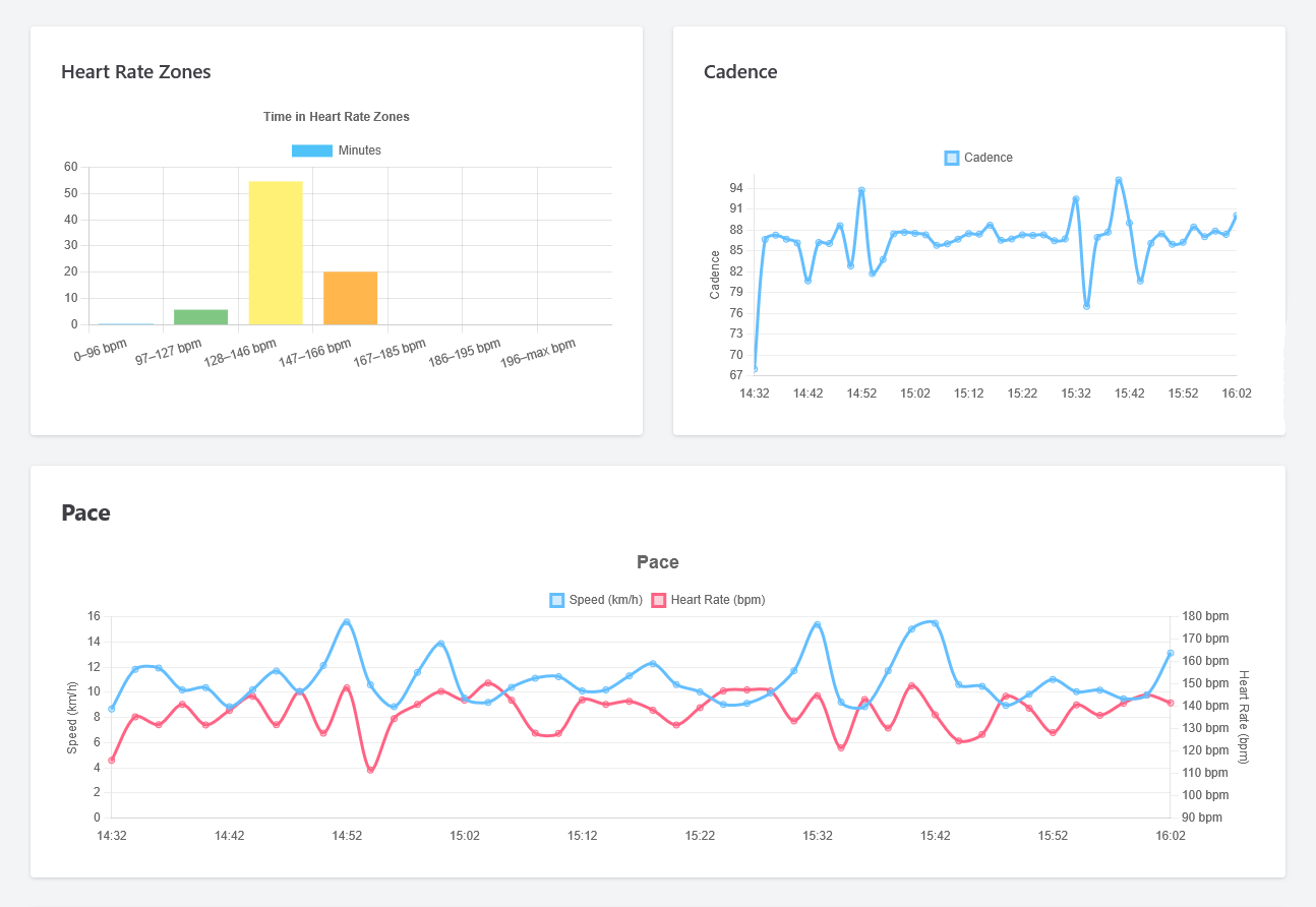 Screenshot of graphs